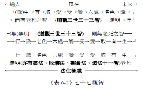 心慧解脱篇六四圣谛八正道与十二缘起之关系