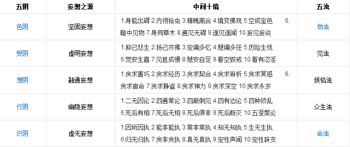 五十阴魔表解 \