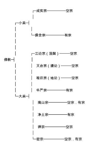 佛教八大宗派解释图图片