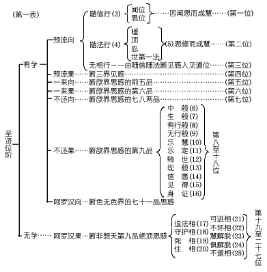 菩萨52阶位对照表福德图片