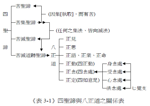 四谛八正道图片